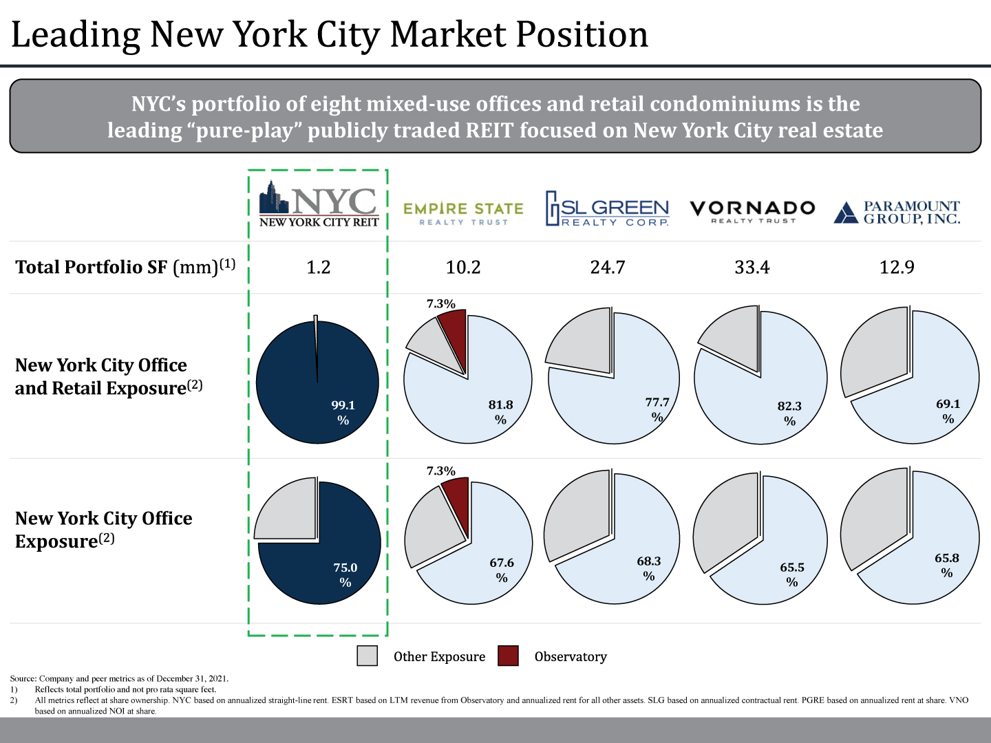 [MISSING IMAGE: tm223530d2-pg_09nyc4c.jpg]