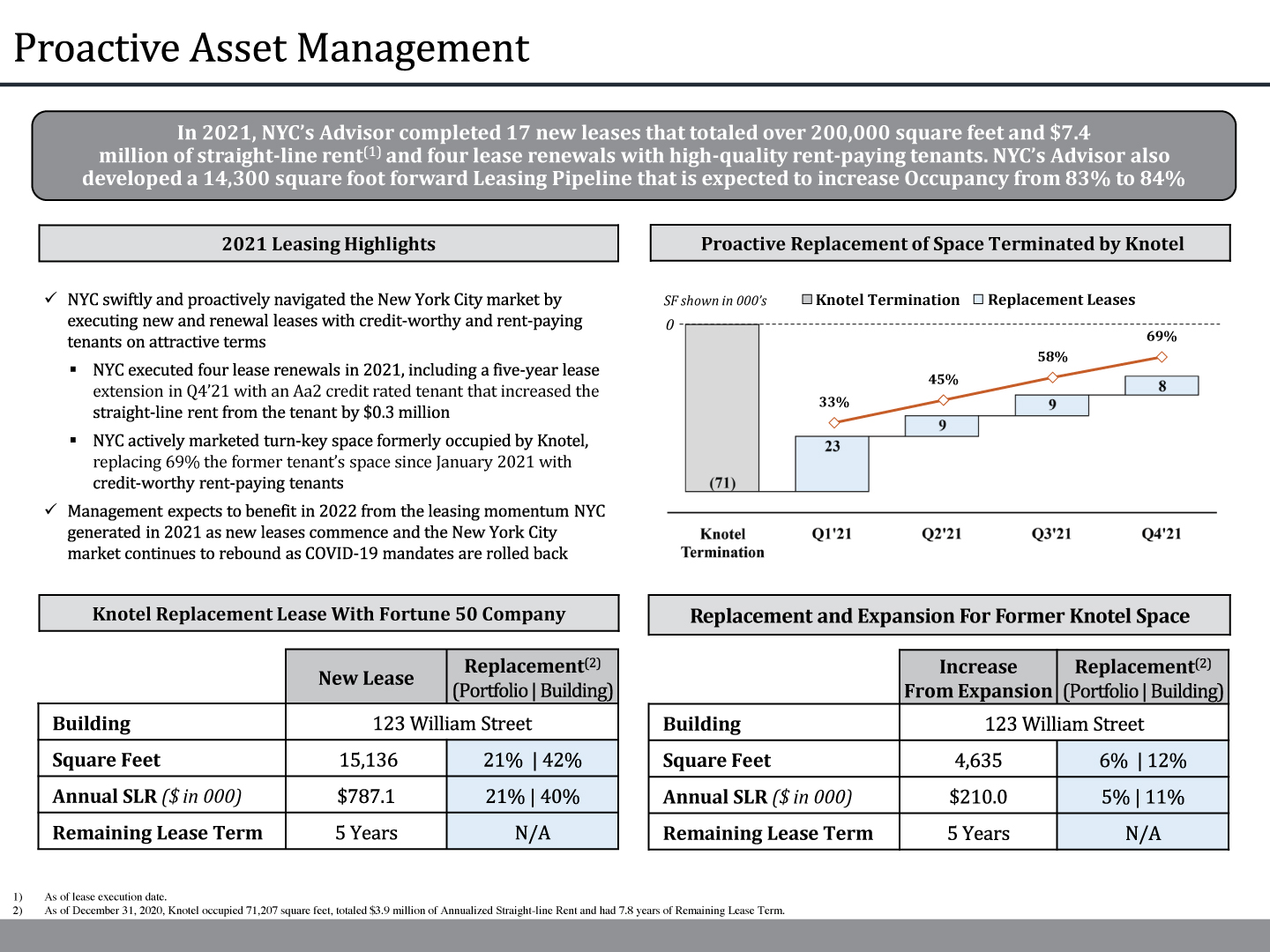 [MISSING IMAGE: tm223530d2-pg_15nyc4c.jpg]